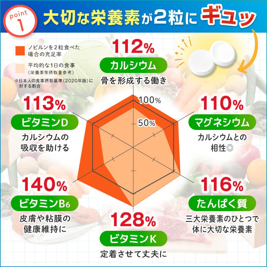 ぶどう